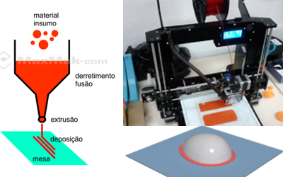 introdução impressora 3d