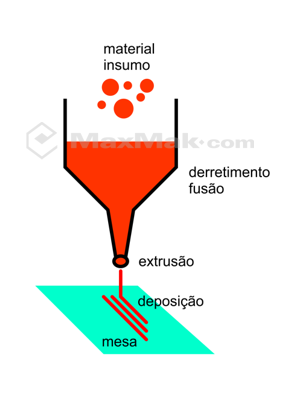 esquema de fabricacao impressora 3d